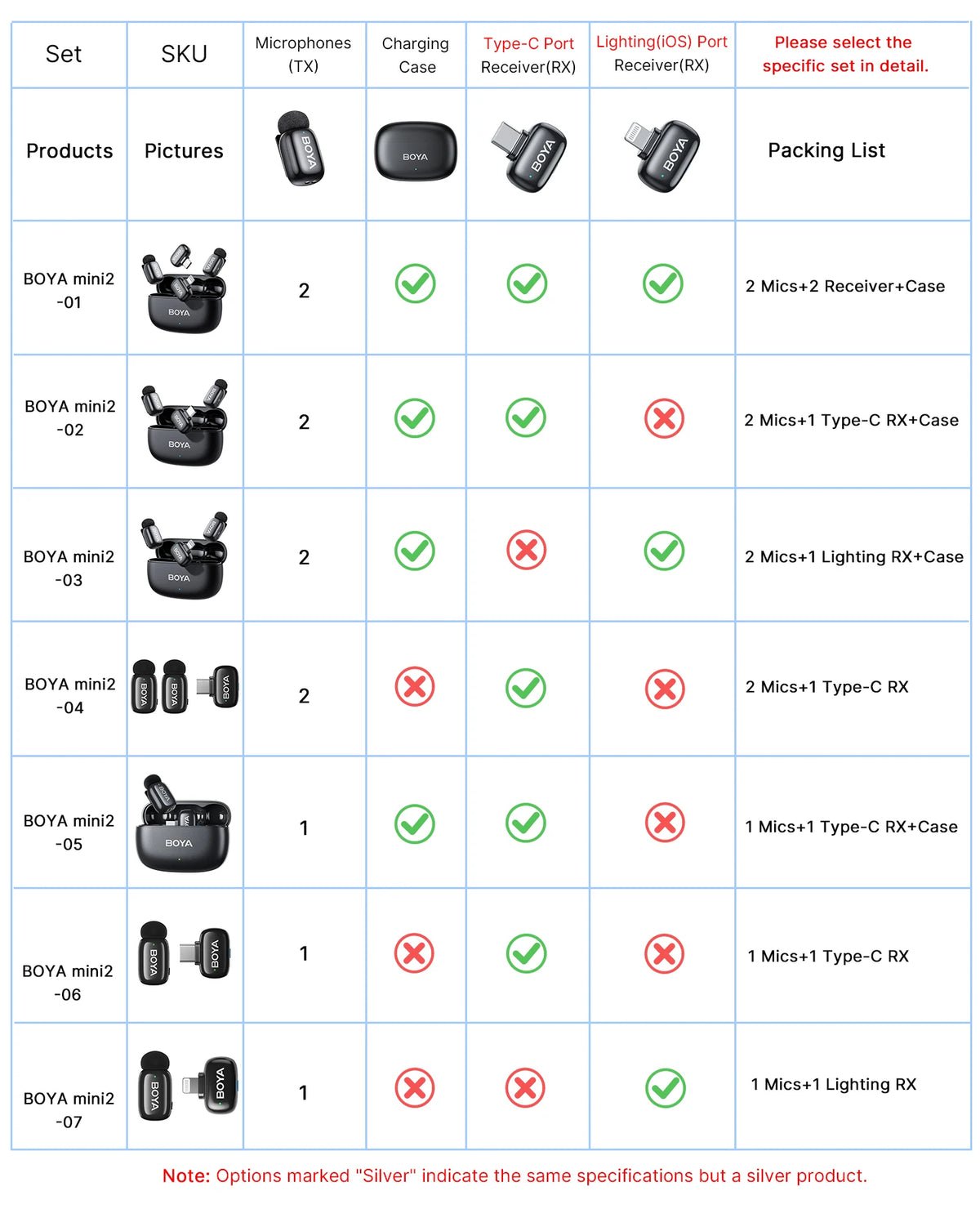 BOYA Mini 2 Wireless Lavalier Microphone AI Noise Reduction Mini Mic for iPhone 6-14/15-17 USB-C Android Phone Video Recording