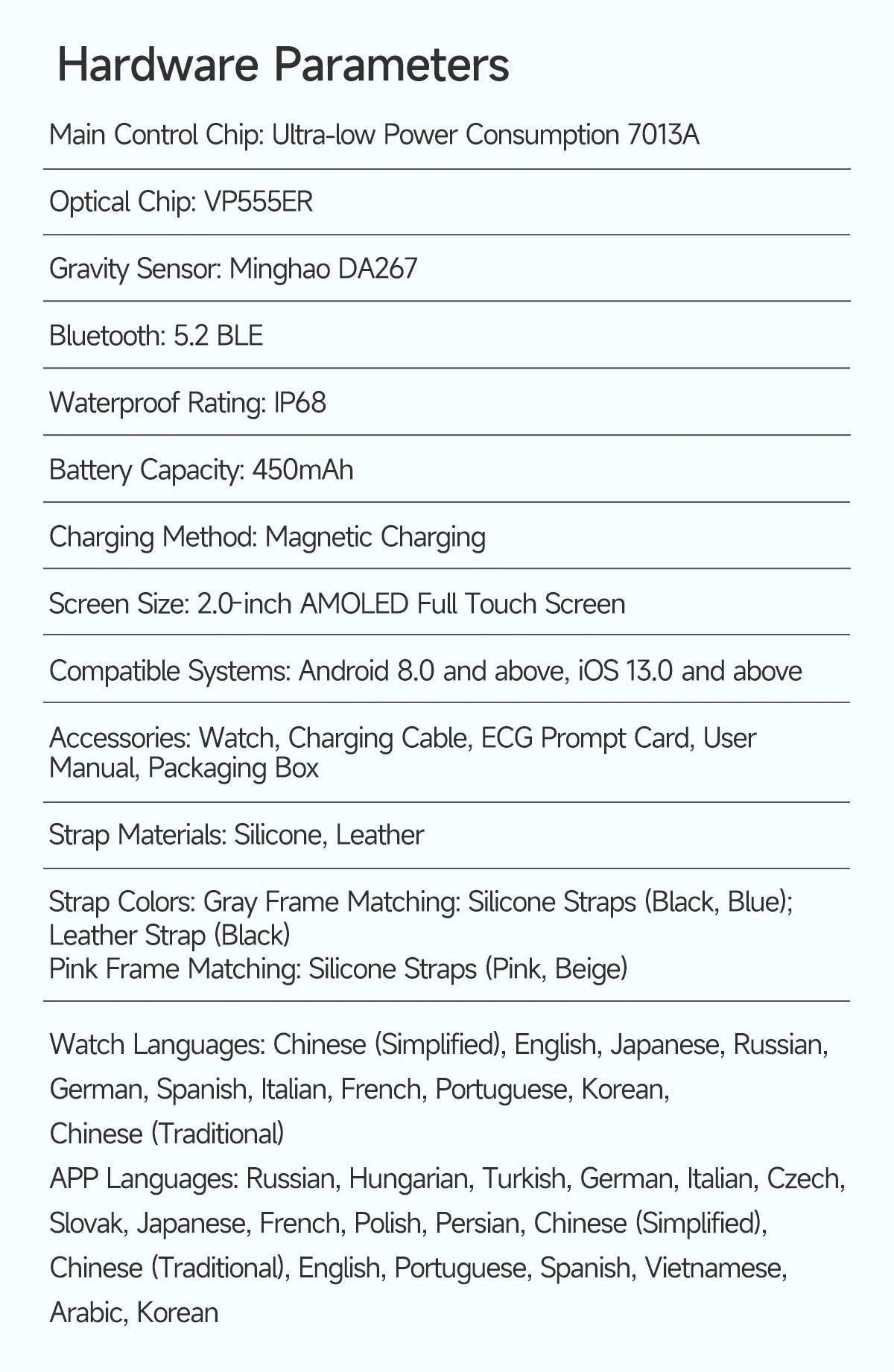 2026 New Nursing Grade Health Analysis SmartWatch ECG+PPG